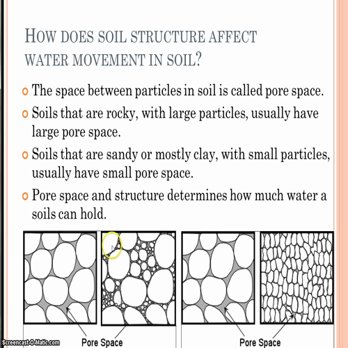 porosity-permeability personal video