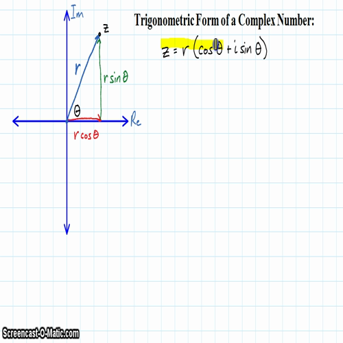 Pre-Calc @ Harrison: Trigonometric Form of Complex Numbers