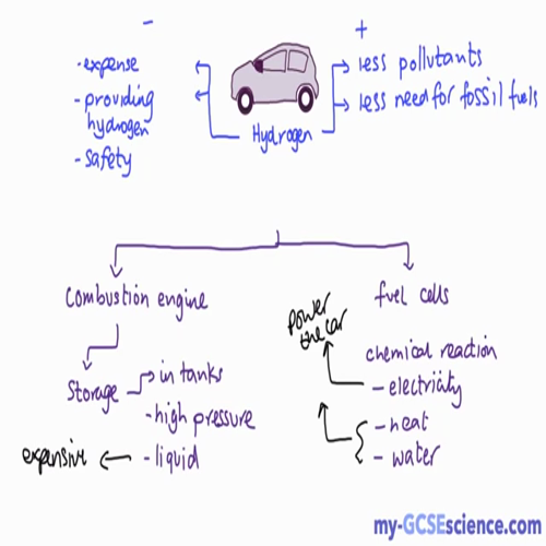 aqa c3 - hydrogen as a fuel