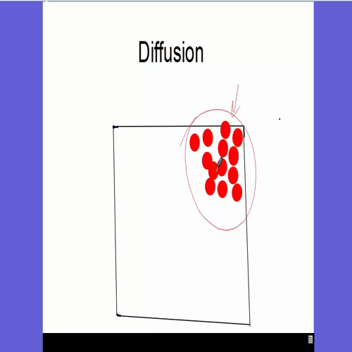 osmosis and diffusion