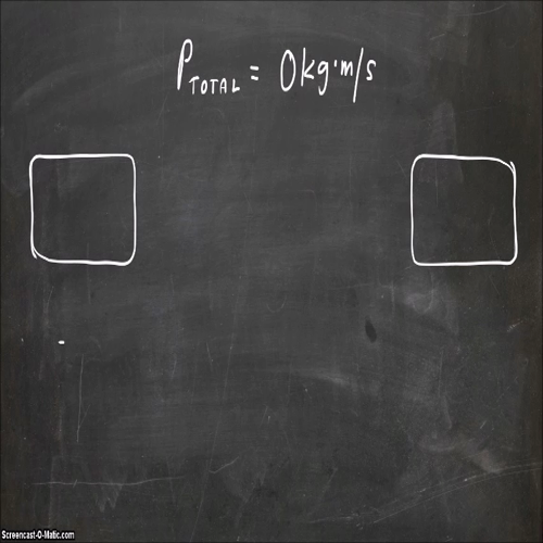 Unit 3 - Conservation of Momentum