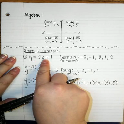 coordinate plane, quadrants, functions with a given domain