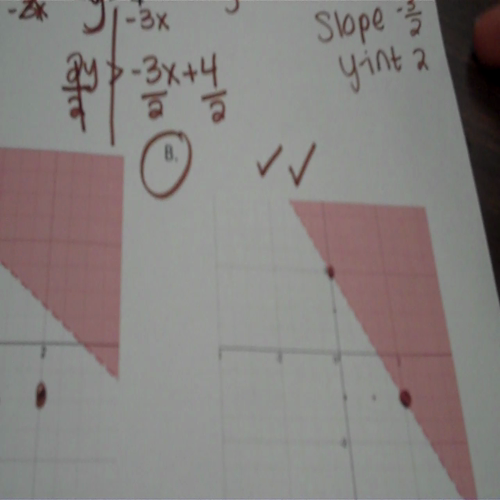 slope and y int with equations and graphs b