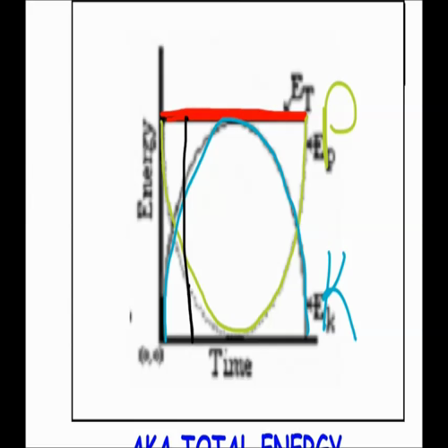3-2 energy conservation lesson shortened