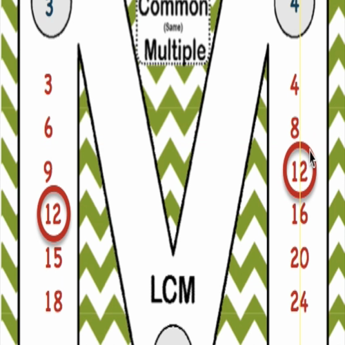 Least Common Multiple Notes