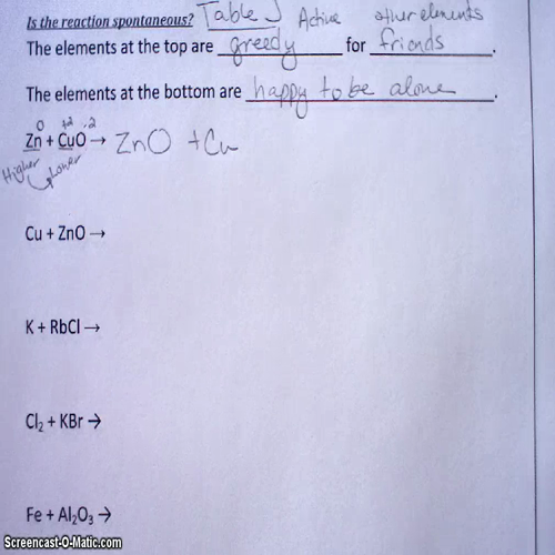 Spontaneous VS. Non-spontaneous Reactions