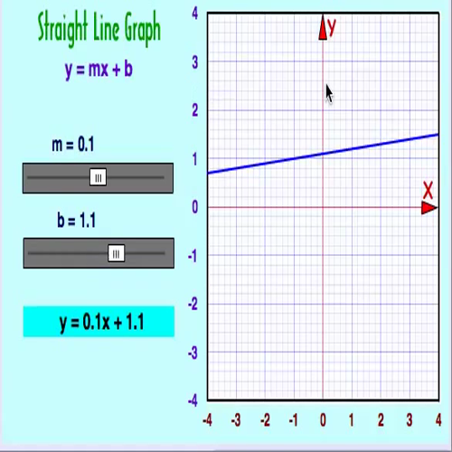 graph_changes_visual