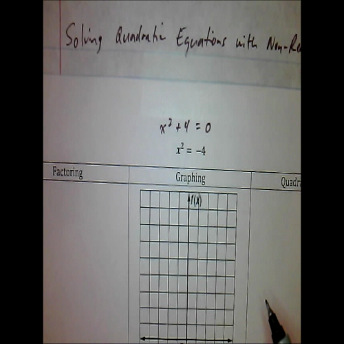Solving Quadratic Equations with Complex Solutions #2