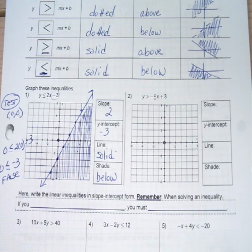 graphing inequalities