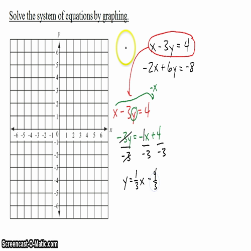 Algebra I @ Harrison: Solving Systems of Equations by Graphing, Part 2