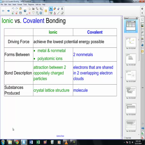 covalent compounds day 1