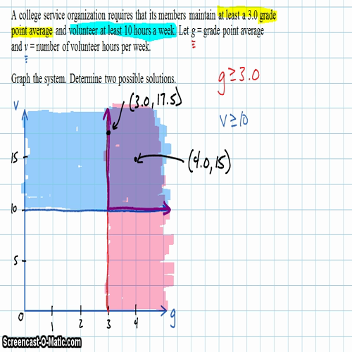 Algebra I @ Harrison: An Application of Systems of Inequalities