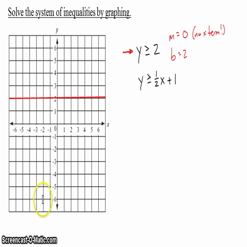 Algebra I @ Harrison: Solving Systems of Inequalities