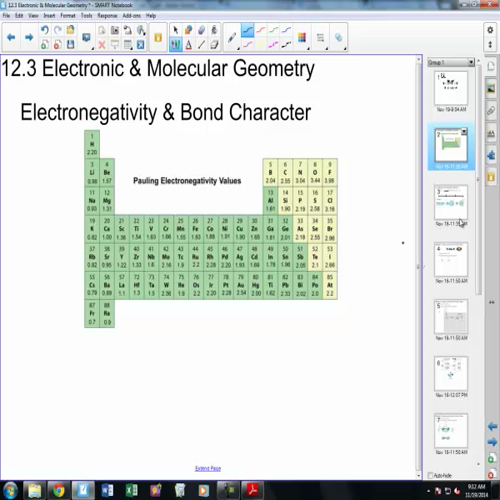 en and bond character and  hybrid orbital formation