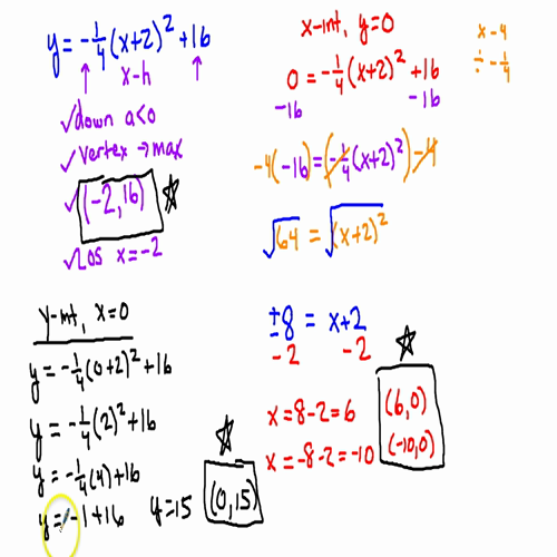 graphing in vertex form