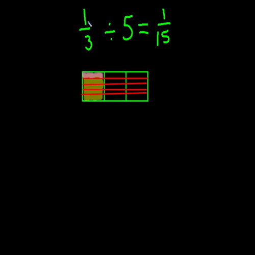 dividing unit fractions by whole numbers