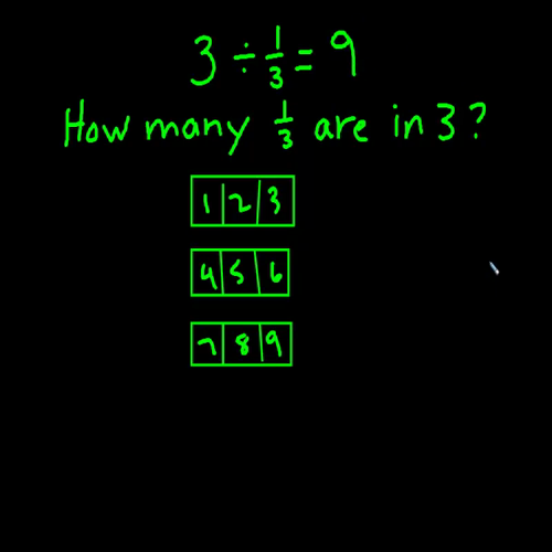 dividing whole numbers by unit fractions