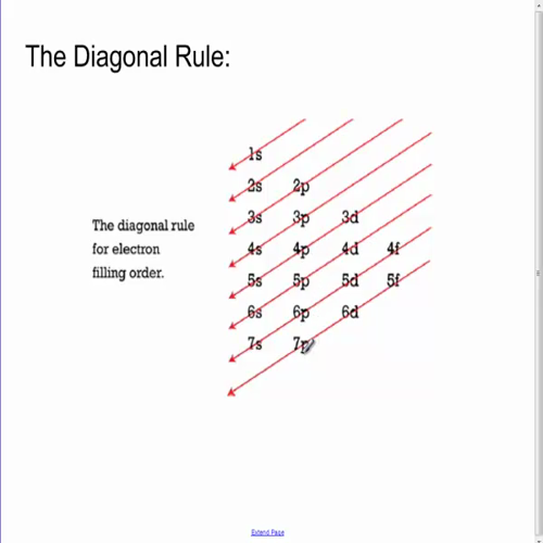 electron configurations and lewis dot structures
