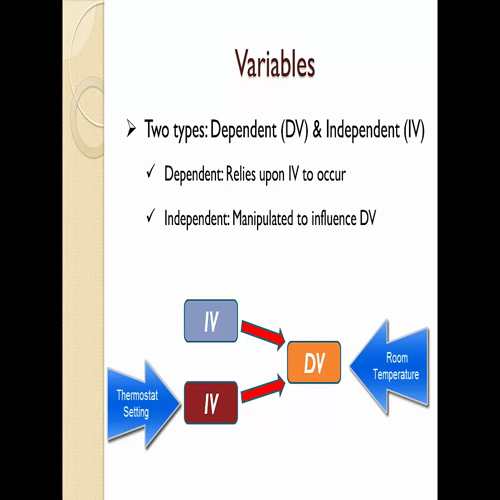 research questions hypothesis and variables