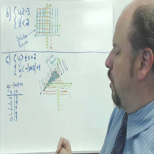 solving systems of linear inequalities by graphing
