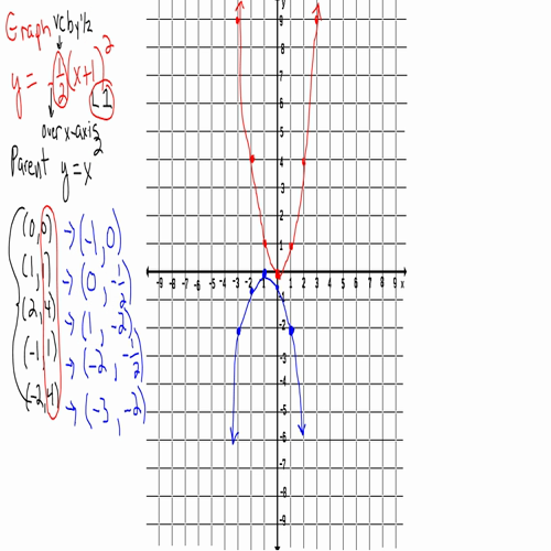 Transforming a Parabola
