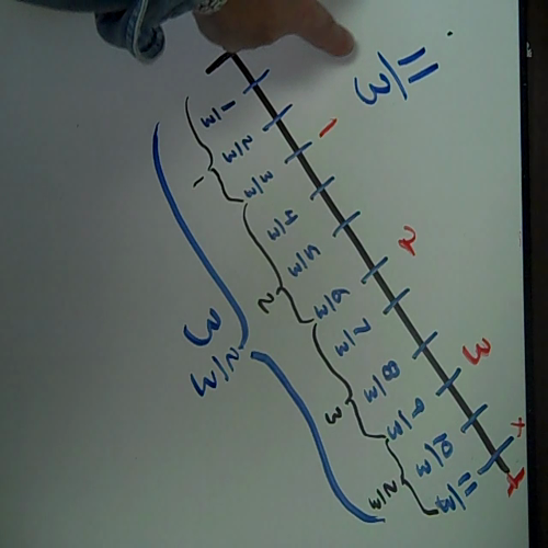 #7 improper fraction to mixed with number line