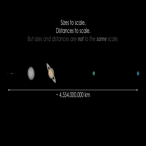 the solar system to scale (hd)