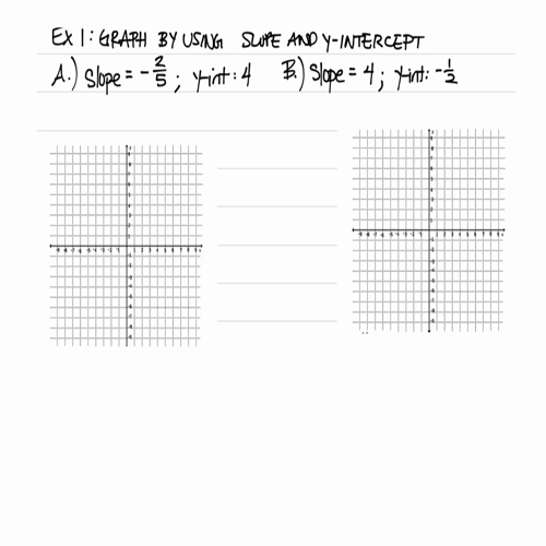 how can i graph slope interpercept form