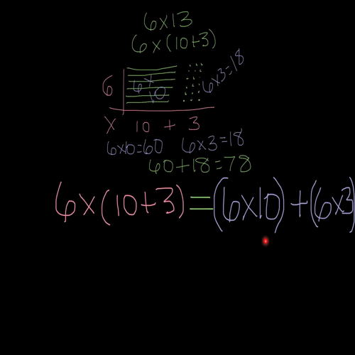 The Distributive Property of Multiplication (Part 2)
