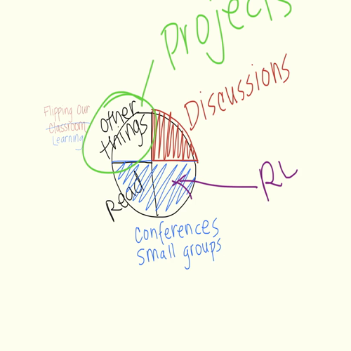 flipping our learning