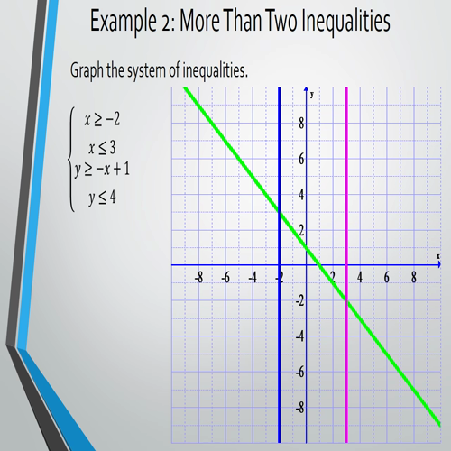 3-3 solving systems of linear inequalities
