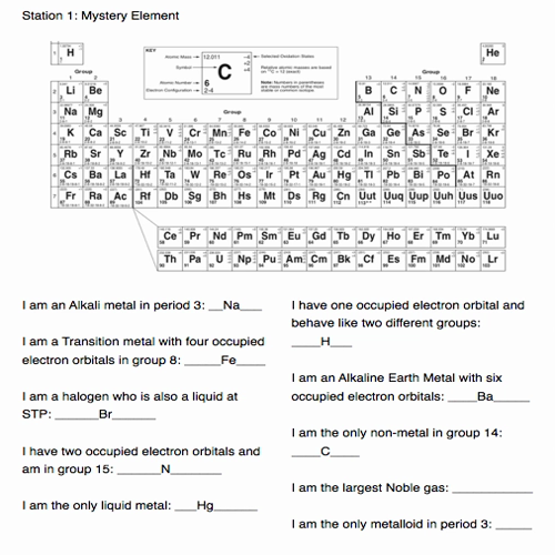 Periodic Table: Station 1 Review
