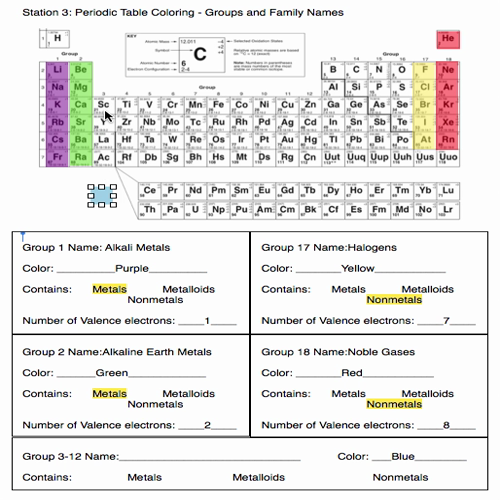Periodic Table Station 3 Review