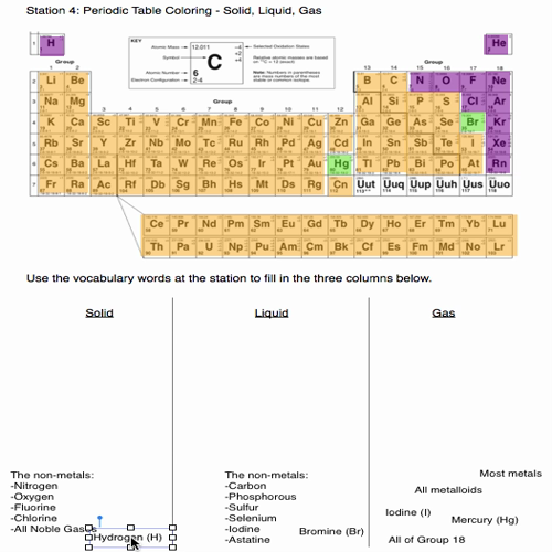 Periodic Table Station 4 Review