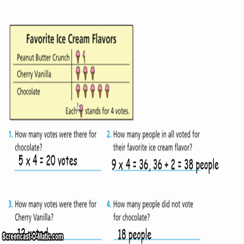 3.3.11 pictographs and bargraphs