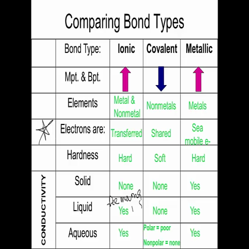 metallic bonding