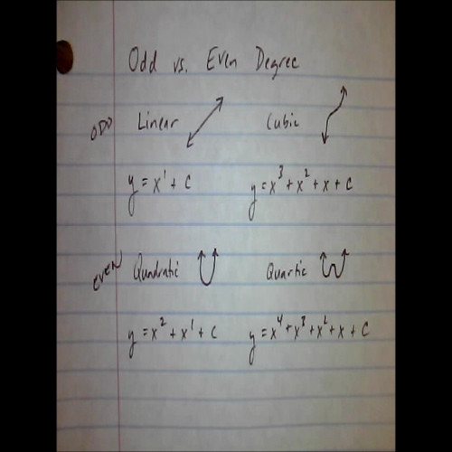 Odd vs Even Degree