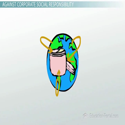business ethics- corporate social responsibility