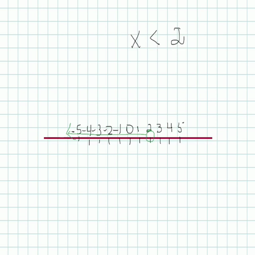graphing inequalities