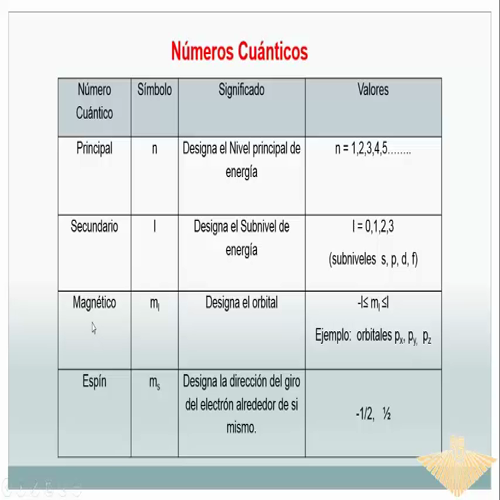 estructura quimica parte 2