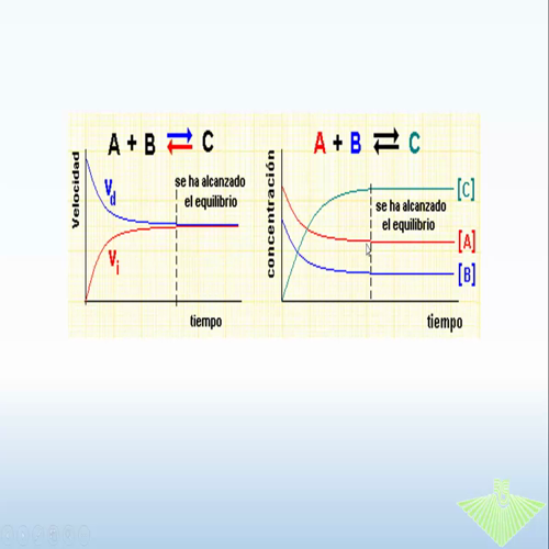 equilibrio quimico parte 2