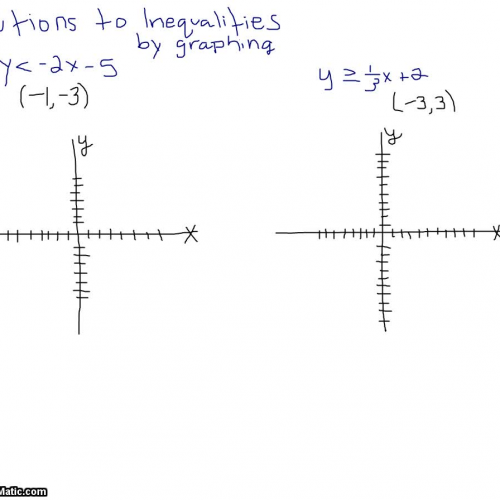 Solutions to Inequalities by Graphing