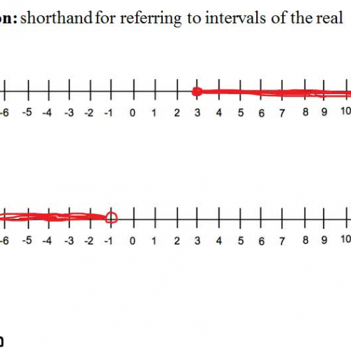 Pre-Calc @ Harrison: Interval Notation