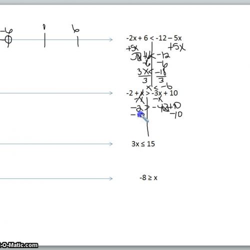 Solve and Graph One Variable Inequalities (Number Line)