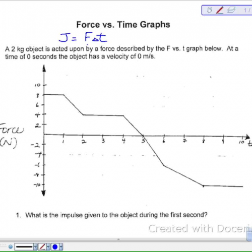 Force vs Time Graphs Lesson