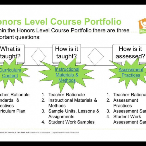 CTE Honors Portfolio Updates 010815