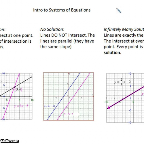 Solving Systems of Equations Intro