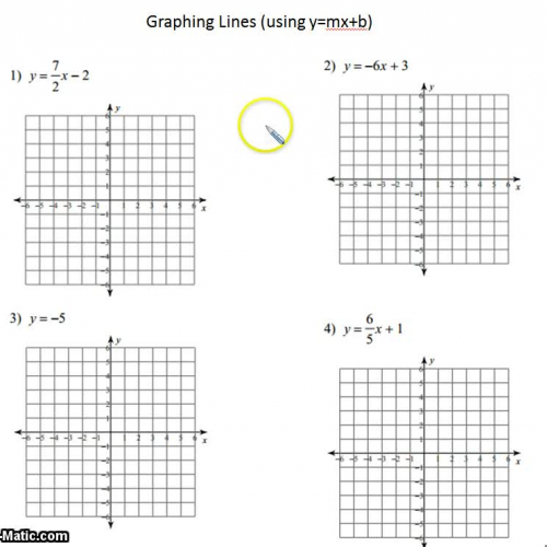 Graphing Linear Functions using slope intercept form