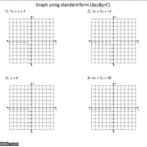 Graph linear function from standard form