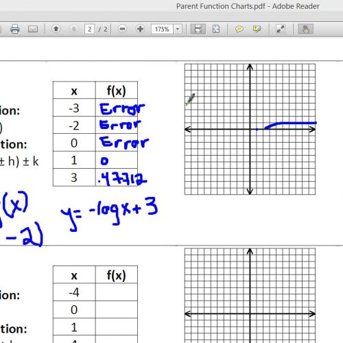 Parent Functions extended  for Honors